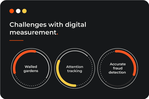 <h2><strong><span style="color: rgb(254, 82, 11); font-size: 18px;">For marketers, what are the challenges and opportunities of attribution? &nbsp;</span></strong></h2><h2 id="isPasted">With the onset of tracking limitations and user privacy regulations, multi-touch attribution is becoming less accurate. While cookie-based digital attribution remains an important part of attribution measurement, it is recommended to use it in conjunction with alternative cookieless solutions. </h2><p><span class="TextRun SCXW113441914 BCX0" data-contrast="auto" id="isPasted" lang="EN-AU"><span class="NormalTextRun SCXW113441914 BCX0">Additionally, there are several ongoing challenges with digital measurement, including: </span></span></p><ul class="BulletListStyle1 SCXW97568852 BCX0"><li class="OutlineElement Ltr SCXW97568852 BCX0" data-aria-level="1" data-aria-posinset="1" data-font="Calibri" data-leveltext="-" data-list-defn-props='{"335552541":1,"335559684":-2,"335559685":720,"335559991":360,"469769226":"Calibri","469769242":[8226],"469777803":"left","469777804":"-","469777815":"hybridMultilevel"}' data-listid="1">Walled gardens<span class="EOP SCXW252437809 BCX0" data-ccp-props='{"201341983":0,"335551550":6,"335551620":6,"335559740":360}'>&nbsp;</span></li><li class="OutlineElement Ltr SCXW97568852 BCX0" data-aria-level="1" data-aria-posinset="2" data-font="Calibri" data-leveltext="-" data-list-defn-props='{"335552541":1,"335559684":-2,"335559685":720,"335559991":360,"469769226":"Calibri","469769242":[8226],"469777803":"left","469777804":"-","469777815":"hybridMultilevel"}' data-listid="1">Attention tracking</li><li class="OutlineElement Ltr SCXW97568852 BCX0" data-aria-level="1" data-aria-posinset="2" data-font="Calibri" data-leveltext="-" data-list-defn-props='{"335552541":1,"335559684":-2,"335559685":720,"335559991":360,"469769226":"Calibri","469769242":[8226],"469777803":"left","469777804":"-","469777815":"hybridMultilevel"}' data-listid="1">Accurate fraud detection </li></ul>
